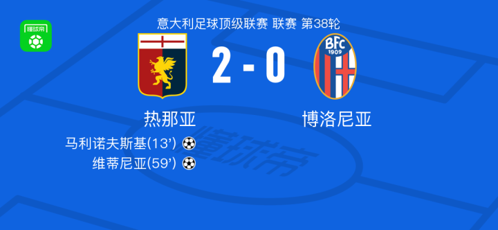 显然正处于 显然正处于