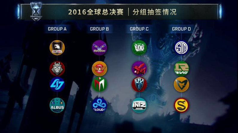 A组第一